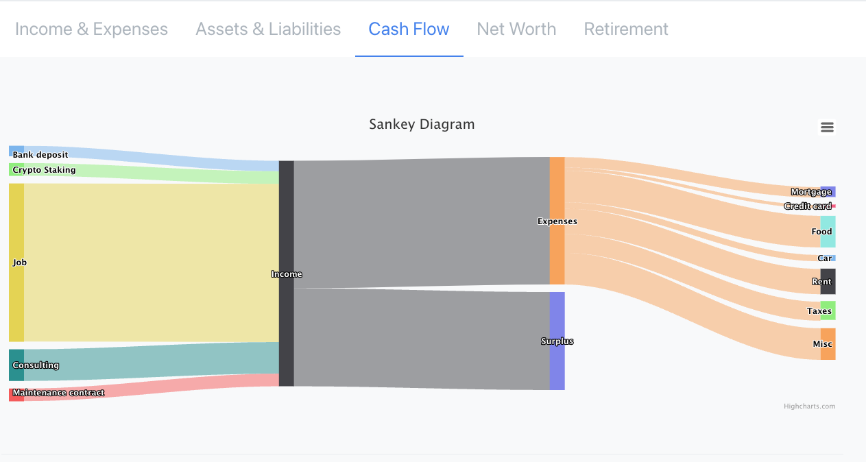 Dashboard Screenshot 2